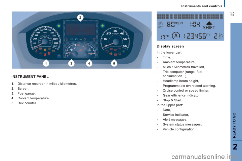 CITROEN RELAY 2015  Handbook (in English) 23
2
READY TO GO
Instruments and controls
   1.   Distance recorder in miles / kilometres. 
  2.   Screen. 
  3.   Fuel  gauge. 
  4.   Coolant  temperature. 
  5.   Rev  counter.  
 INSTRUMENT  PANEL