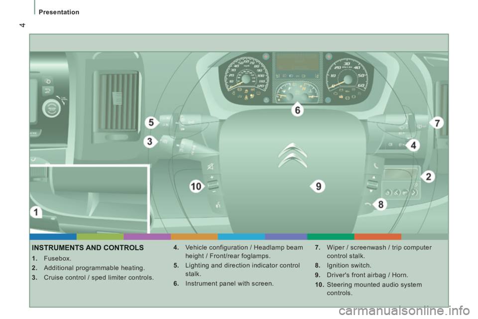 CITROEN RELAY 2015  Handbook (in English)  4
Presentation
         INSTRUMENTS  AND  CONTROLS 
    1.   Fusebox. 
  2.   Additional programmable heating. 
  3.   Cruise control / sped limiter controls.   4.   Vehicle configuration / Headlamp 