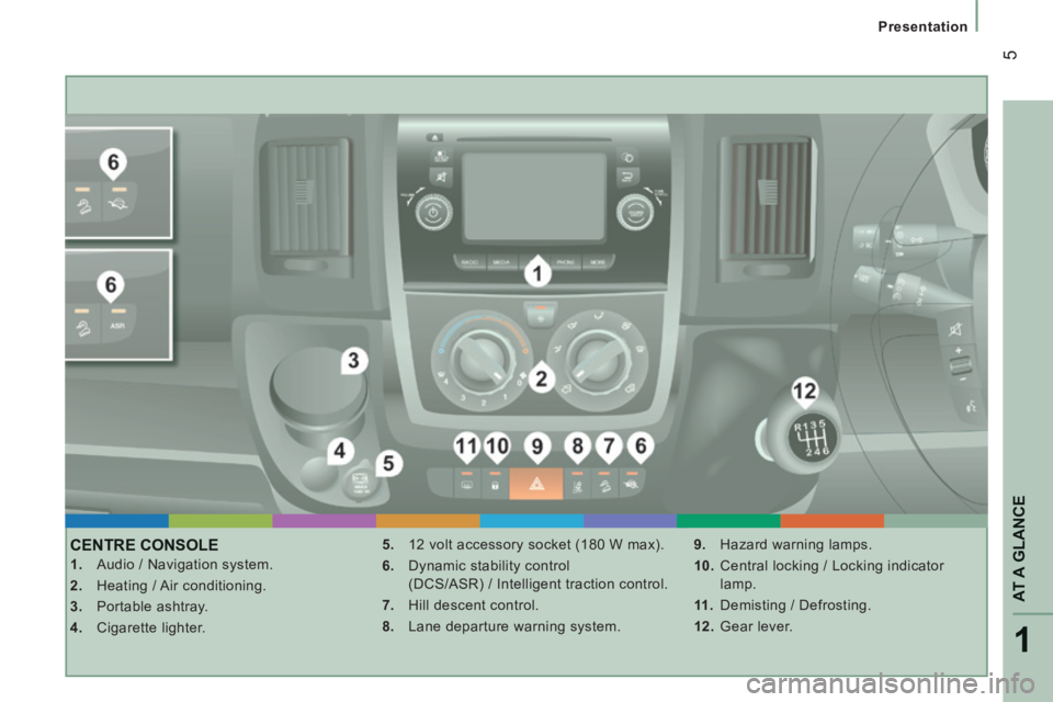 CITROEN RELAY 2015  Handbook (in English) 1
AT A GLANCE
 5
   Presentation   
 CENTRE  CONSOLE 
    1.   Audio / Navigation system. 
  2.   Heating / Air conditioning. 
  3.   Portable  ashtray. 
  4.   Cigarette  lighter.   5.   12 volt acce