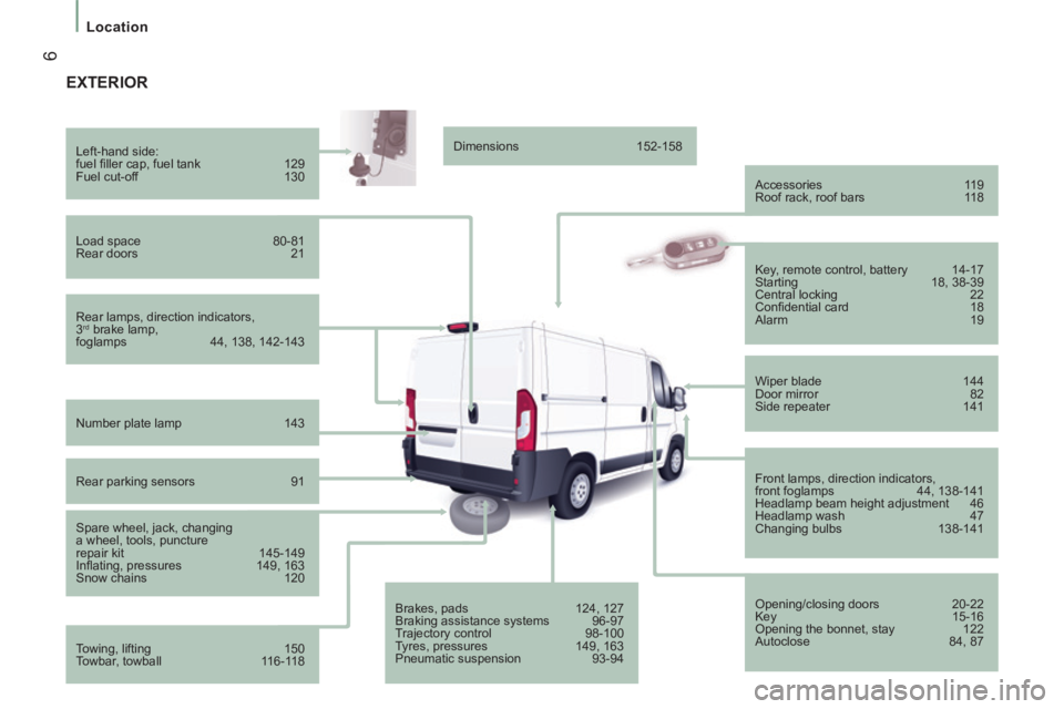 CITROEN RELAY 2015  Handbook (in English)  6
Location
 EXTERIOR  
  Rear lamps, direction indicators, 
3 rd  brake lamp, 
foglamps  44, 138, 142-143  
  Left-hand  side: 
 fuel ﬁ ller cap, fuel tank 
129 
 Fuel  cut-off  130  
  Load  space