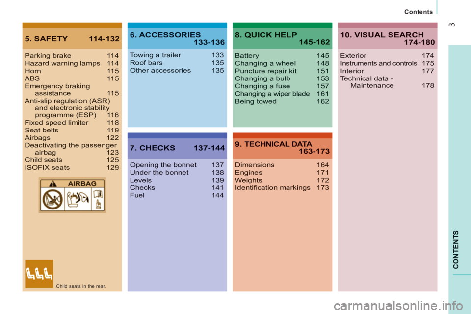 CITROEN RELAY 2014  Handbook (in English) 3
CONTENT
S
   
Contents
5. SAFETY  114-1326. ACCESSORIES133-136
7. CHECKS  137-144
8. QUICK HELP145-162
9. TECHNICAL DATA 163-173
Parking brake  114Hazard warning lamps  114Horn 115ABS 115Emergency b
