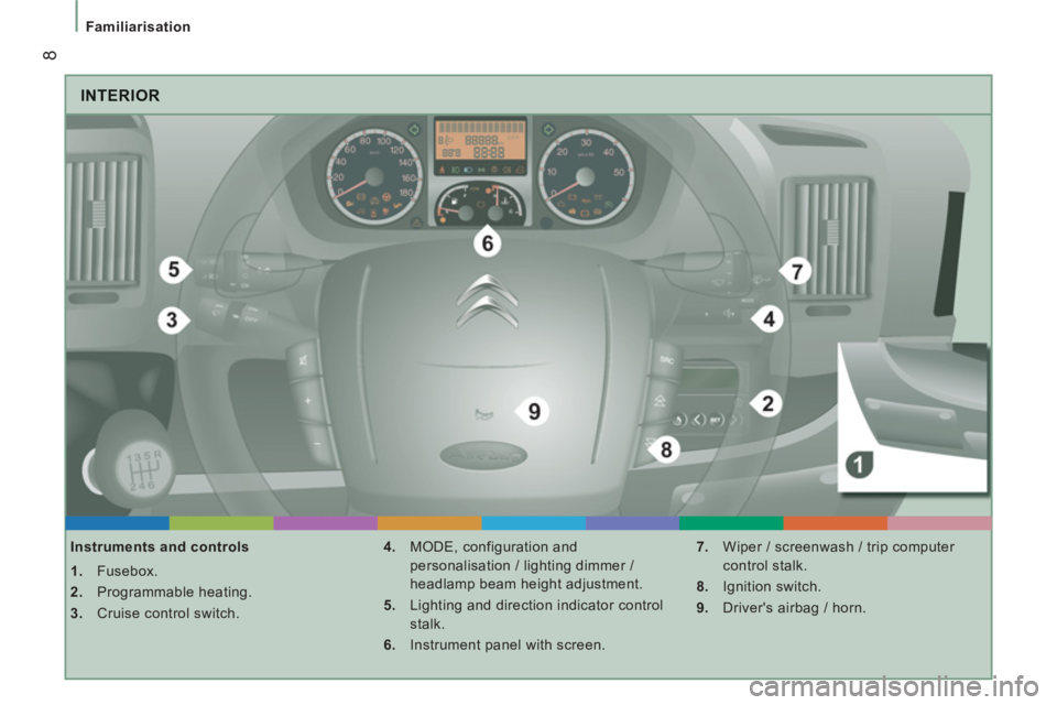 CITROEN RELAY 2014  Handbook (in English) 8
Familiarisation
  INTERIOR
 
 
Instruments and controls 
   
 
1. 
 Fusebox. 
   
2. 
 Programmable heating. 
   
3. 
  Cruise control switch.    
4. 
  MODE, configuration and 
personalisation / li