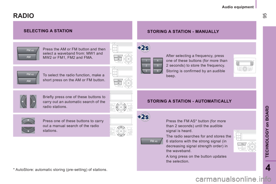 CITROEN RELAY 2014  Handbook (in English) Audio equipment
95
4
TECHNOLOGY 
on
BOAR
D
   
SELECTING A STATION 
 
STORING A STATION - MANUALLY 
 
 
After selecting a frequency, press 
one of these buttons (for more than 
2 seconds) to store the