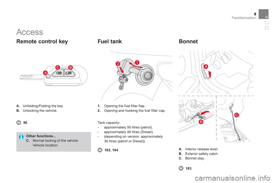 Citroen DS3 2013 1.G Owners Manual Familiarisation
90
  Access 
A.Unfolding/Folding the key.
B.Unlocking the vehicle.
   
Remote control key 
1.Opening the fuel filler flap. 
2.   Opening and hooking the fuel filler cap.  
Fuel t ank
1