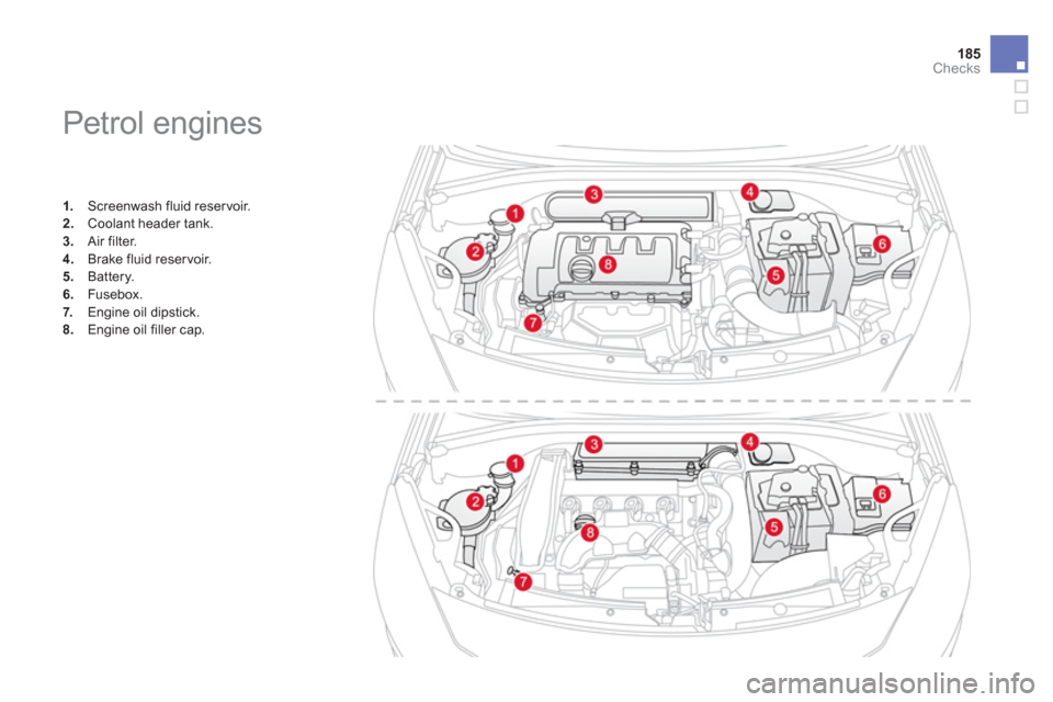 Citroen DS3 2013 1.G Owners Manual 185
Checks
   
 
 
 
 
 
 
 
 
 
 
 
 
 
Petrol engines 
1. 
 Screenwash fluid reservoir. 2.Coolant header tank.3.Air filter.
4. 
 Brake fluid reservoir.
5.   Battery.
6.Fusebox.
7.   Engine oil dipst