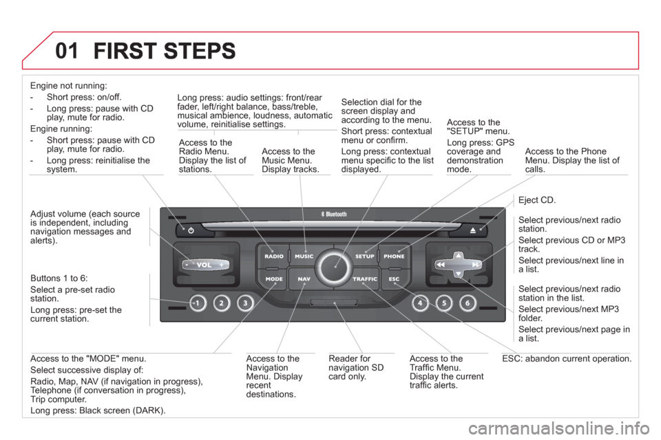 Citroen DS3 2013 1.G Owners Manual 01
Engine not running:
- 
Short press: on/off.
-  Long press: pause with 
CD play, mute for radio.  
Engine running:  
- Short 
press: pause with CD play, mute for radio.  
- 
Long press: reinitialise