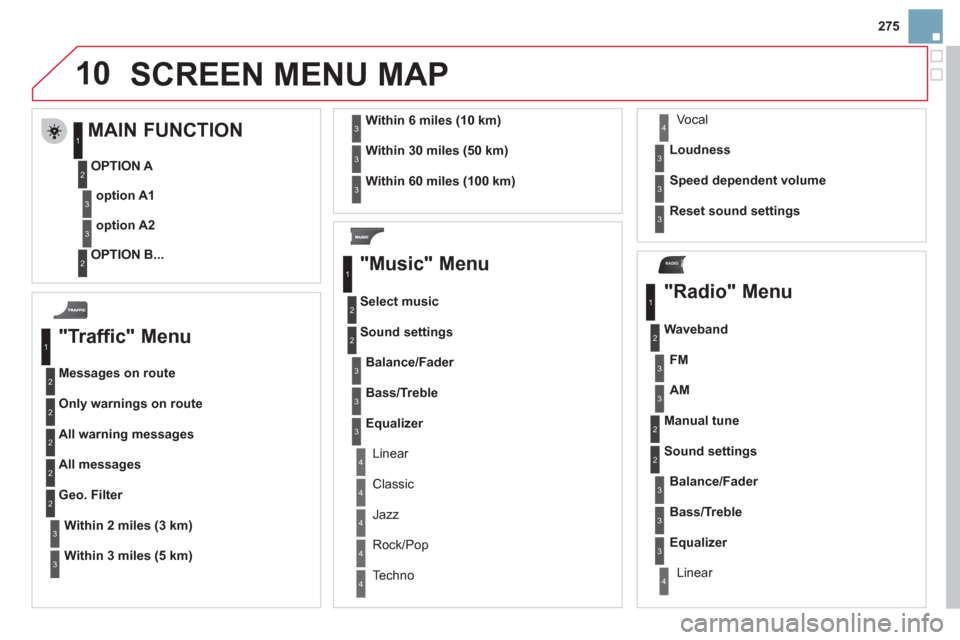 Citroen DS3 2013 1.G Owners Manual 275
10
RADIO
  SCREEN MENU MAP
 
 
"Traffic" Menu 
Messages on route
Onl
y warnings on route
All warning messages 
All messages
Within2 miles (3 km)
Geo. Filter 
Within
3 miles (5 km)
Within6 miles (1