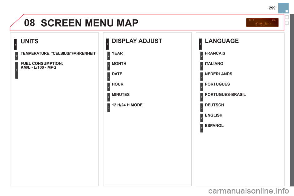 Citroen DS3 2013 1.G Owners Manual 299
08
   
UNITS 
TEMPERATURE: °CELSIUS/°FAHRENHEIT  
 
FUEL CON
SUMPTION:
KM/L - L/100 - MPG  
 
1
2
2
 
SCREEN MENU MAP
 
 
DISPLAY ADJUST 
 
 
MONTH
   
DATE
   
HOUR  
   
MINUTES
YEAR
 
 
12 H/