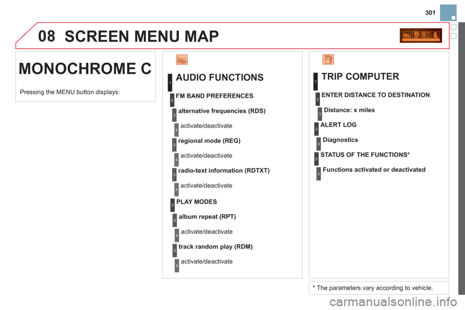 Citroen DS3 2013 1.G Owners Manual 301
08
  MONOCHROME C   SCREEN MENU MAP 
 
AUDIO FUNCTIONS 
alternative frequencies (RDS)
 
activate/deactivate     
FM BAND PREFERENCE
S
regional mode (REG)
 
activate/deactivate 
radio-text informat