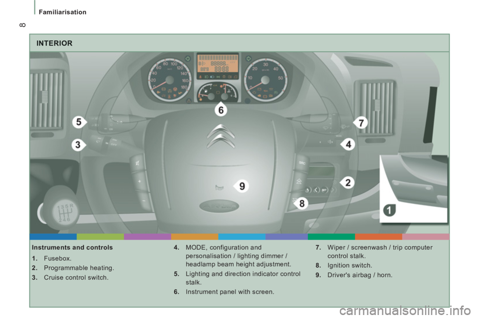 CITROEN RELAY 2013  Handbook (in English) 8
Familiarisation
  INTERIOR
 
 
Instruments and controls 
   
 
1. 
 Fusebox. 
   
2. 
 Programmable heating. 
   
3. 
  Cruise control switch.    
4. 
  MODE, configuration and 
personalisation / li