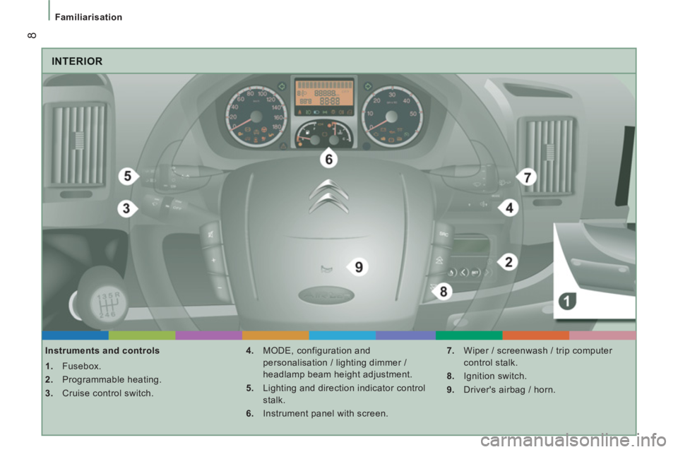 CITROEN RELAY 2012  Handbook (in English) 8
Familiarisation
  INTERIOR
 
 
Instruments and controls 
   
 
1. 
 Fusebox. 
   
2. 
 Programmable heating. 
   
3. 
  Cruise control switch.    
4. 
  MODE, configuration and 
personalisation / li