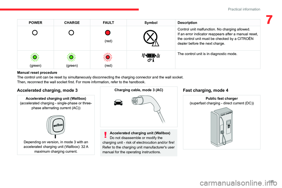 CITROEN DISPATCH SPACETOURER 2021 Handbook (in English) 185
Practical information
7POWERCHARGE FAULT SymbolDescription
(red)
Control unit malfunction. No charging allowed.
If an error indicator reappears after a manual reset,
the control unit CITROEN DISPATCH SPACETOURER 2021 Handbook (in English) 185
Practical information
7POWERCHARGE FAULT SymbolDescription
(red)
Control unit malfunction. No charging allowed.
If an error indicator reappears after a manual reset,
the control unit
