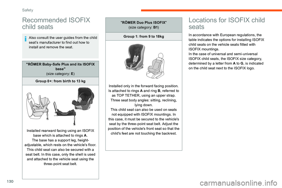 CITROEN DISPATCH SPACETOURER DAG 2020  Handbook (in English) 130
Recommended ISOFIX 
child seats
Also consult the user guides from the child 
seat’s manufacturer to find out how to 
install and remove the seat.
Locations for ISOFIX child 
seats
In accordance 