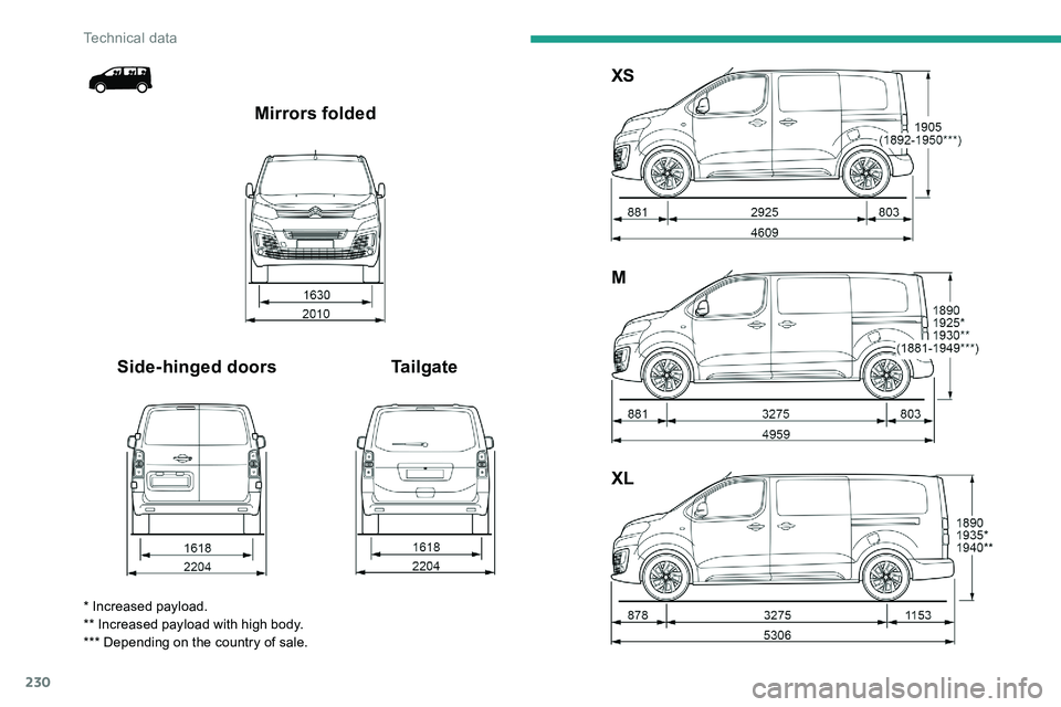 CITROEN DISPATCH SPACETOURER 2020 Handbook (in English) 230
XL M XS
Tailgate
Side-hinged doors Mirrors folded
* Increased payload.
** Increased payload with high body.
*** Depending on the country of sale.
Technical data CITROEN DISPATCH SPACETOURER 2020 Handbook (in English) 230
XL M XS
Tailgate
Side-hinged doors Mirrors folded
* Increased payload.
** Increased payload with high body.
*** Depending on the country of sale.
Technical data