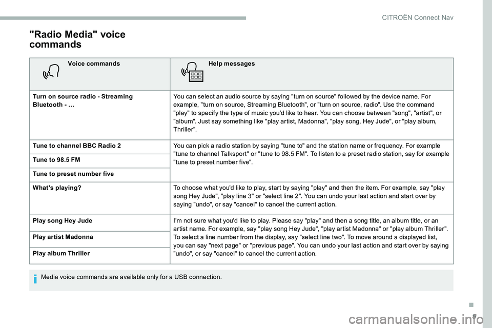 CITROEN DISPATCH SPACETOURER DAG 2020 Handbook (in English) 9
"Radio Media" voice
commands
Voice commandsHelp messages
Turn on source radio - Streaming
Bluetooth
- … You can select an audio source by saying "turn on source" followed by t CITROEN DISPATCH SPACETOURER DAG 2020 Handbook (in English) 9
"Radio Media" voice
commands
Voice commandsHelp messages
Turn on source radio - Streaming
Bluetooth
- … You can select an audio source by saying "turn on source" followed by t