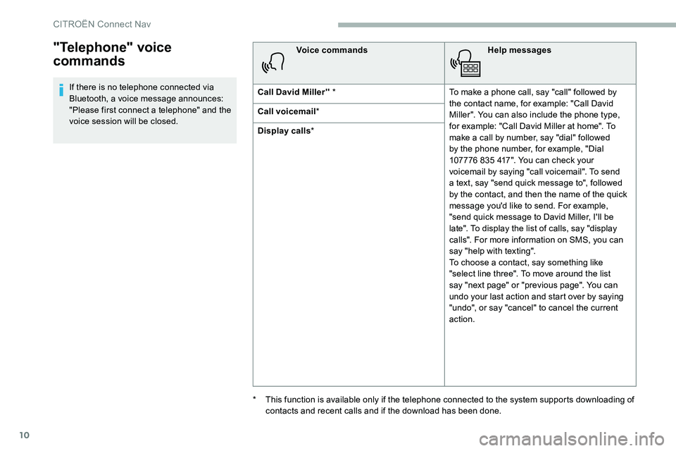 CITROEN DISPATCH SPACETOURER DAG 2020 Handbook (in English) 10
"Telephone" voice
commands
If there is no telephone connected via
Bluetooth, a voice message announces:
"Please first connect a telephone" and the
voice session will be closed.V CITROEN DISPATCH SPACETOURER DAG 2020 Handbook (in English) 10
"Telephone" voice
commands
If there is no telephone connected via
Bluetooth, a voice message announces:
"Please first connect a telephone" and the
voice session will be closed.V