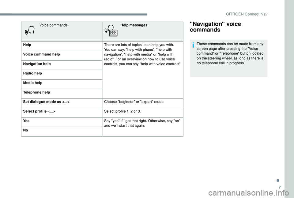 CITROEN DISPATCH SPACETOURER DAG 2018 Handbook (in English) 7
"Navigation" voice
commands
These commands can be made from any
screen page after pressing the " Voice
command" or "Telephone" button located
on the steering wheel, as lo CITROEN DISPATCH SPACETOURER DAG 2018 Handbook (in English) 7
"Navigation" voice
commands
These commands can be made from any
screen page after pressing the " Voice
command" or "Telephone" button located
on the steering wheel, as lo