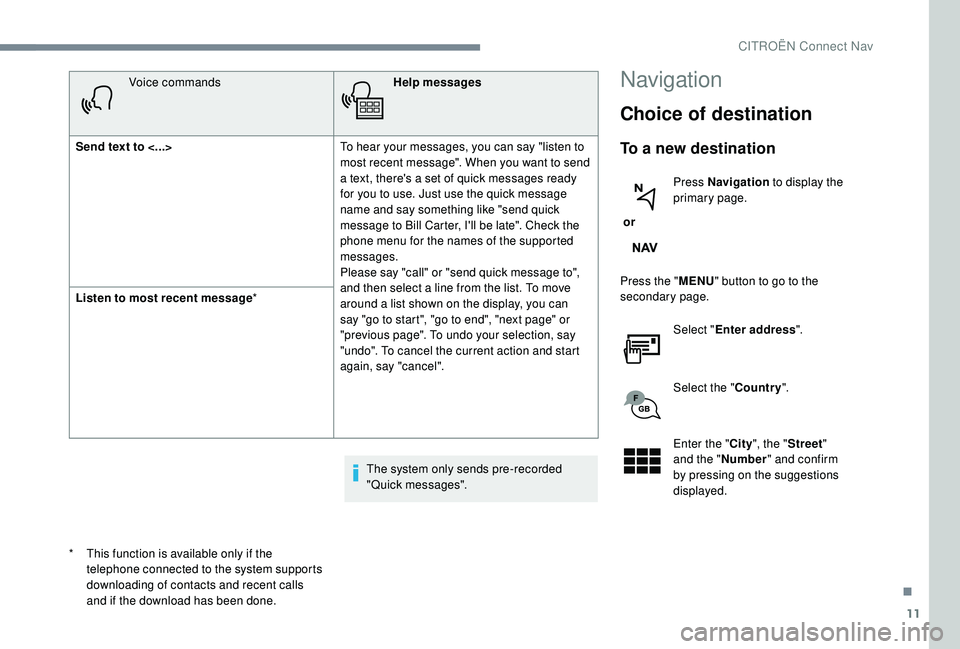 CITROEN DISPATCH SPACETOURER DAG 2018 Handbook (in English) 11
Voice commandsHelp messages
Send text to <...> To hear your messages, you can say "listen to
most recent message". When you want to send
a text, there's a set of quick messages ready CITROEN DISPATCH SPACETOURER DAG 2018 Handbook (in English) 11
Voice commandsHelp messages
Send text to <...> To hear your messages, you can say "listen to
most recent message". When you want to send
a text, there's a set of quick messages ready