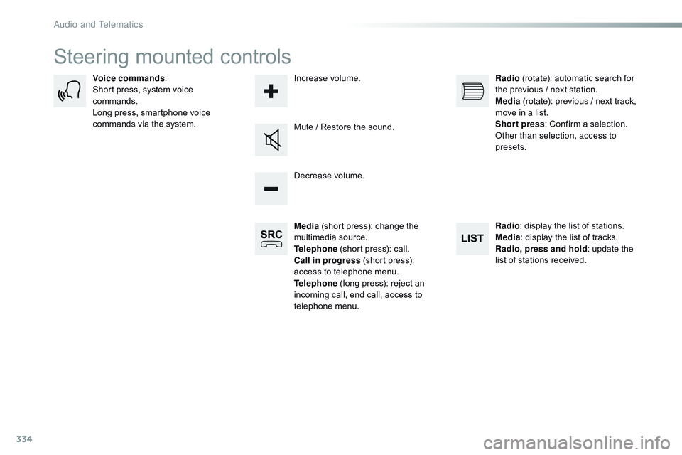 CITROEN DISPATCH SPACETOURER 2017 Handbook (in English) 334
Steering mounted controls
Media (short press): change the
multimedia source.
Telephone (short press): call.
Call in progress (short press):
access to telephone menu.
Telephone (long press): r CITROEN DISPATCH SPACETOURER 2017 Handbook (in English) 334
Steering mounted controls
Media (short press): change the
multimedia source.
Telephone (short press): call.
Call in progress (short press):
access to telephone menu.
Telephone (long press): r