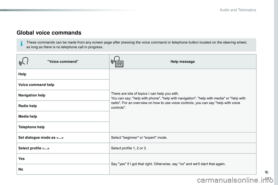 CITROEN DISPATCH SPACETOURER 2017 Handbook (in English) 337
Global voice commands
These commands can be made from any screen page after pressing the voice command or telephone button located on the steering wheel,
as long as there is no telephone call in CITROEN DISPATCH SPACETOURER 2017 Handbook (in English) 337
Global voice commands
These commands can be made from any screen page after pressing the voice command or telephone button located on the steering wheel,
as long as there is no telephone call in