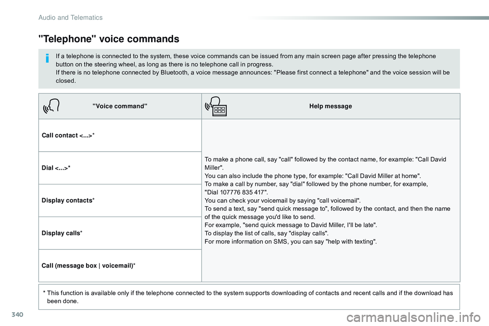 CITROEN DISPATCH SPACETOURER 2017 Handbook (in English) 340
"Voice command"Help message
Call contact <...> *
To make a phone call, say "call" followed by the contact name, for example: "Call David
M iller ".
You can also include CITROEN DISPATCH SPACETOURER 2017 Handbook (in English) 340
"Voice command"Help message
Call contact <...> *
To make a phone call, say "call" followed by the contact name, for example: "Call David
M iller ".
You can also include