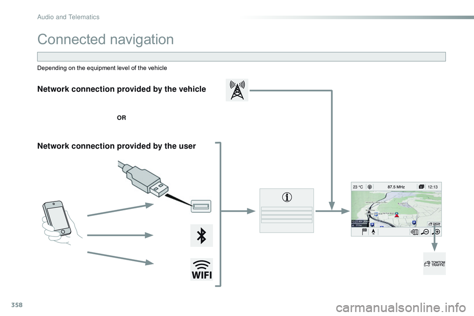 CITROEN DISPATCH SPACETOURER 2017 Handbook (in English) 358
12:13
23 °C
Connected navigation
Network connection provided by the vehicle
OR
Network connection provided by the user
Depending on the equipment level of the vehicle
Audio and Telematics CITROEN DISPATCH SPACETOURER 2017 Handbook (in English) 358
12:13
23 °C
Connected navigation
Network connection provided by the vehicle
OR
Network connection provided by the user
Depending on the equipment level of the vehicle
Audio and Telematics