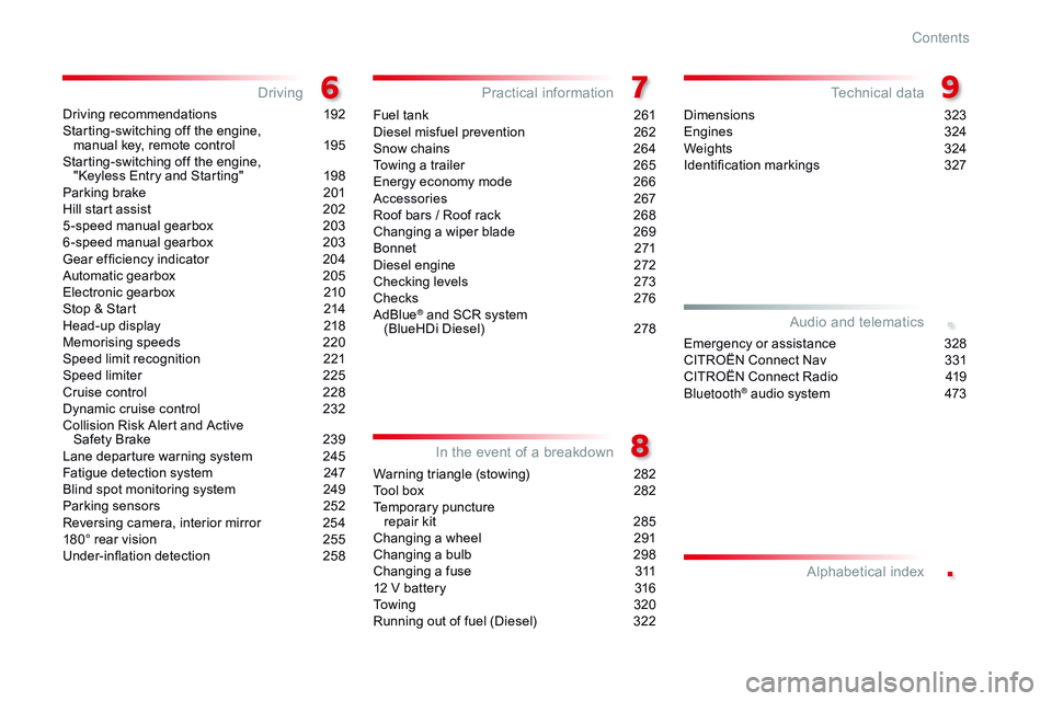 CITROEN DISPATCH SPACETOURER 2017  Handbook (in English) .
.
Driving recommendations 192
Starting-switching off the engine,   manual key, remote control
 
1
 95
Starting-switching off the engine,  "Keyless Entry and Starting"
 
1
 98
Parking brake
 