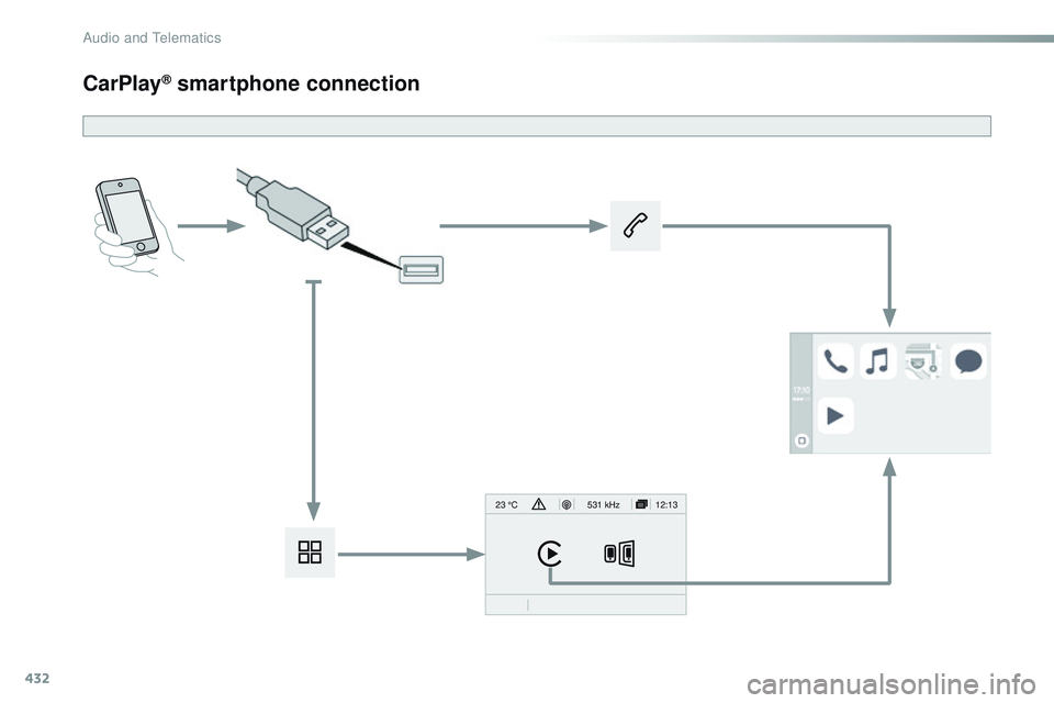 CITROEN DISPATCH SPACETOURER 2017  Handbook (in English) 432
12:13
23 °C531 kHz
CarPlay® smartphone connection 
Audio and Telematics  