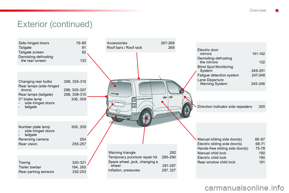 CITROEN DISPATCH SPACETOURER 2017  Handbook (in English) 5
Number plate lamp 306, 309
-  s ide-hinged doors
-
 t

ailgate
Reversing camera
 
2
 54
Rear vision
 
2
 55 -257
Changing rear bulbs
 
2
 98, 305 -310
Rear lamps (side-hinged  doors)  
2
 98, 305 -3