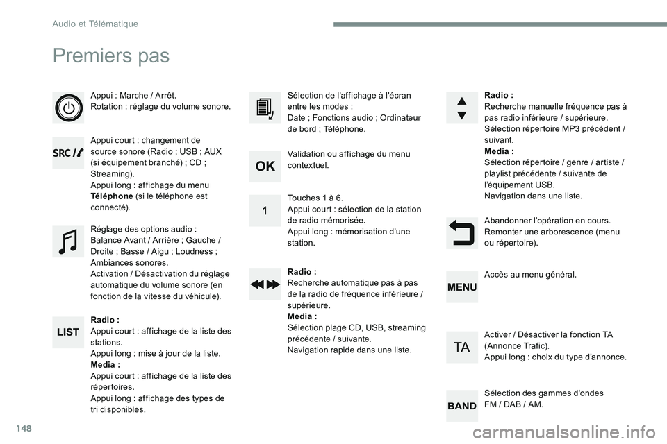 CITROEN DISPATCH SPACETOURER 2017 Handbook (in English) 148
Premiers pas
Appui : Marche / Arrêt.
Rotation : réglage du volume sonore.
Appui court : changement de
source sonore (Radio ; USB ; AUX
(si équipement branché) ; CD ;
Streaming).
Appui long CITROEN DISPATCH SPACETOURER 2017 Handbook (in English) 148
Premiers pas
Appui : Marche / Arrêt.
Rotation : réglage du volume sonore.
Appui court : changement de
source sonore (Radio ; USB ; AUX
(si équipement branché) ; CD ;
Streaming).
Appui long
