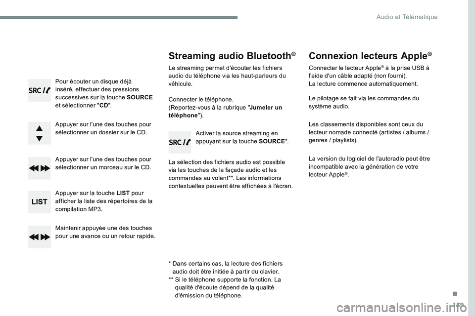 CITROEN DISPATCH SPACETOURER 2017 Handbook (in English) 159
Pour écouter un disque déjà
inséré, effectuer des pressions
successives sur la touche SOURCE
et sélectionner " CD".
Appuyer sur l'une des touches pour
sélectionner un dossie CITROEN DISPATCH SPACETOURER 2017 Handbook (in English) 159
Pour écouter un disque déjà
inséré, effectuer des pressions
successives sur la touche SOURCE
et sélectionner " CD".
Appuyer sur l'une des touches pour
sélectionner un dossie