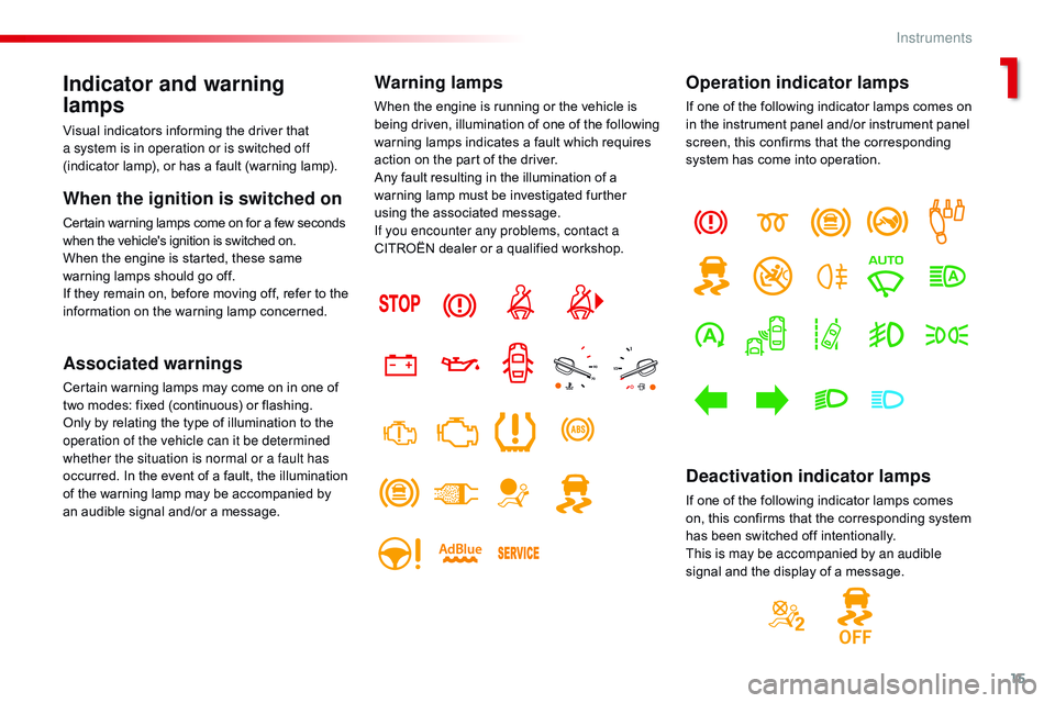 CITROEN DISPATCH SPACETOURER DAG 2017  Handbook (in English) 15
Spacetourer-VP_en_Chap01_instruments-de-bord_ed01-2016
Indicator and warning 
lamps
Visual indicators informing the driver that 
a system is in operation or is switched off 
(indicator lamp), or ha