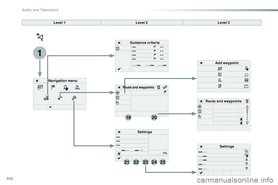 CITROEN DISPATCH SPACETOURER DAG 2017  Handbook (in English) 352
1
19
21
20
22232425
Spacetourer-VP_en_Chap10b_NAC-1_ed01-2016
Level 1Level 2Level 3
Navigation menu Guidance criteria
Route and waypoints
Add waypoint
Settings
Route and waypoints
Settings 
Audio 