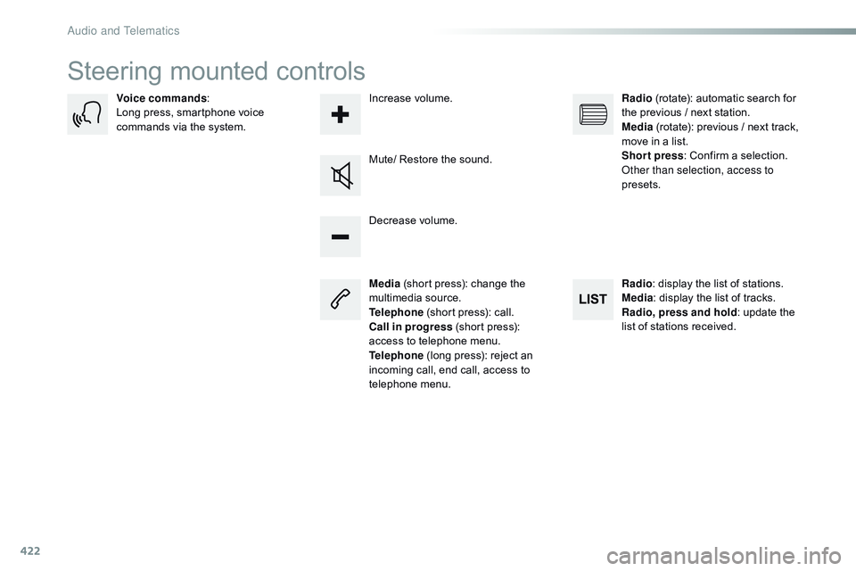 CITROEN DISPATCH SPACETOURER DAG 2017  Handbook (in English) 422
Spacetourer-VP_en_Chap10c_RCC-1_ed01-2016
Steering mounted controls
Media (short press): change the 
multimedia source.
Telephone  (short press): call.
Call in progress  (short press): 
access to 