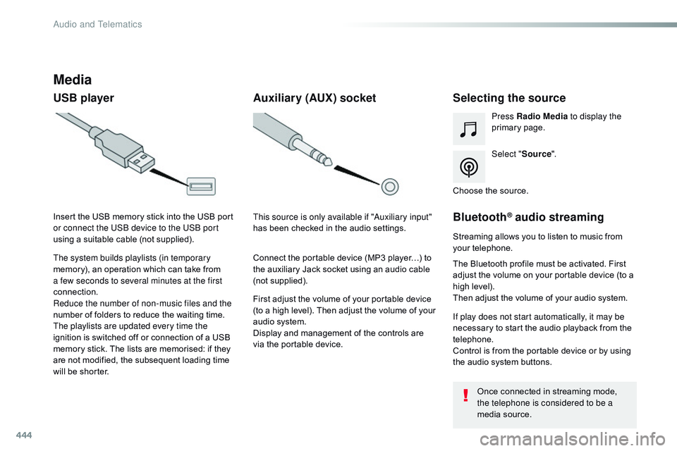 CITROEN DISPATCH SPACETOURER DAG 2017  Handbook (in English) 444
Spacetourer-VP_en_Chap10c_RCC-1_ed01-2016
Media
USB playerSelecting the source
Select "Source".
Press Radio Media
 to display the 
primary page.
The system builds playlists (in temporary 
