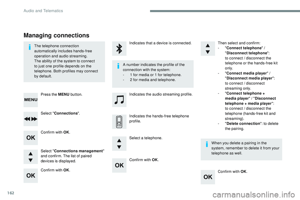 CITROEN DISPATCH SPACETOURER DAG 2017 Handbook (in English) 162
Confirm with OK.Confirm with OK.
Confirm with OK.
Confirm with OK.
The telephone connection
automatically includes hands-free
operation and audio streaming.
The ability of the system to connect CITROEN DISPATCH SPACETOURER DAG 2017 Handbook (in English) 162
Confirm with OK.Confirm with OK.
Confirm with OK.
Confirm with OK.
The telephone connection
automatically includes hands-free
operation and audio streaming.
The ability of the system to connect