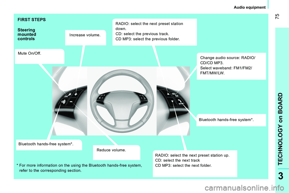 CITROEN NEMO 2014 Handbook (in English) 75
3
TECHNOLOGY on BOARD
Audio equipment
FIRST STEPS
Steering
mounted
controls
Increase volume.
Mute On/Off.
Bluetooth hands-free system * .
Reduce volume. CITROEN NEMO 2014 Handbook (in English) 75
3
TECHNOLOGY on BOARD
Audio equipment
FIRST STEPS
Steering
mounted
controls
Increase volume.
Mute On/Off.
Bluetooth hands-free system * .
Reduce volume.