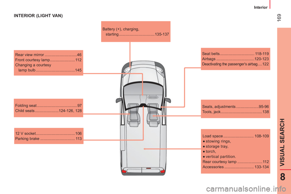 CITROEN NEMO 2013  Handbook (in English)  169
8
VISUAL SEARCH 
 
 
 
Interior  
 
 
INTERIOR (LIGHT VAN) 
 
Rear view mirror ..............................46 
  Front courtesy lamp ....................... 112 
  Changing a courtesy 
lamp bul