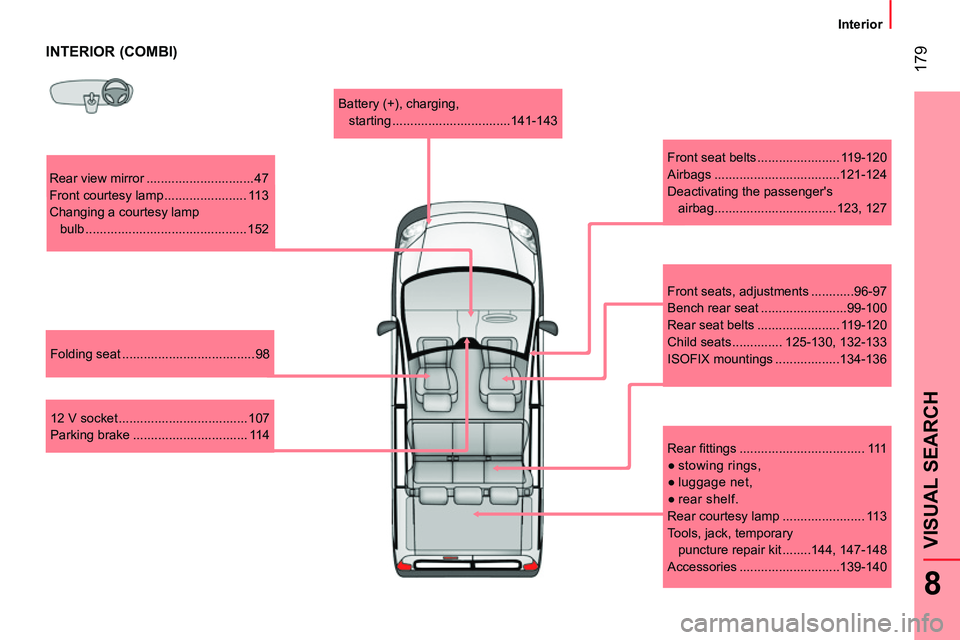 CITROEN NEMO DAG 2014 Handbook (in English) 179
8
VISUAL SEARCH
Interior
INTERIOR (COMBI)
Rear view mirror .............................. 47
Front courtesy lamp ....................... 113
Changing a courtesy lamp
bulb CITROEN NEMO DAG 2014 Handbook (in English) 179
8
VISUAL SEARCH
Interior
INTERIOR (COMBI)
Rear view mirror .............................. 47
Front courtesy lamp ....................... 113
Changing a courtesy lamp
bulb