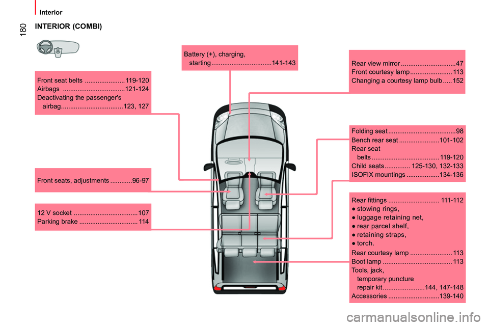 CITROEN NEMO DAG 2014 Handbook (in English) 180
Interior
Front seat belts ...................... 119-120
Airbags ..................................121-124
Deactivating the passengers
airbag ............................. CITROEN NEMO DAG 2014 Handbook (in English) 180
Interior
Front seat belts ...................... 119-120
Airbags ..................................121-124
Deactivating the passengers
airbag .............................