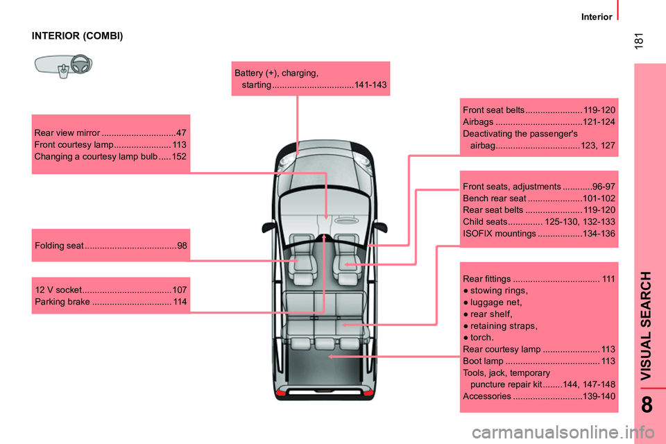 CITROEN NEMO DAG 2014 Handbook (in English) 181
8
VISUAL SEARCH
Interior
INTERIOR (COMBI)
Rear view mirror .............................. 47
Front courtesy lamp ....................... 113
Changing a courtesy lamp bulb CITROEN NEMO DAG 2014 Handbook (in English) 181
8
VISUAL SEARCH
Interior
INTERIOR (COMBI)
Rear view mirror .............................. 47
Front courtesy lamp ....................... 113
Changing a courtesy lamp bulb