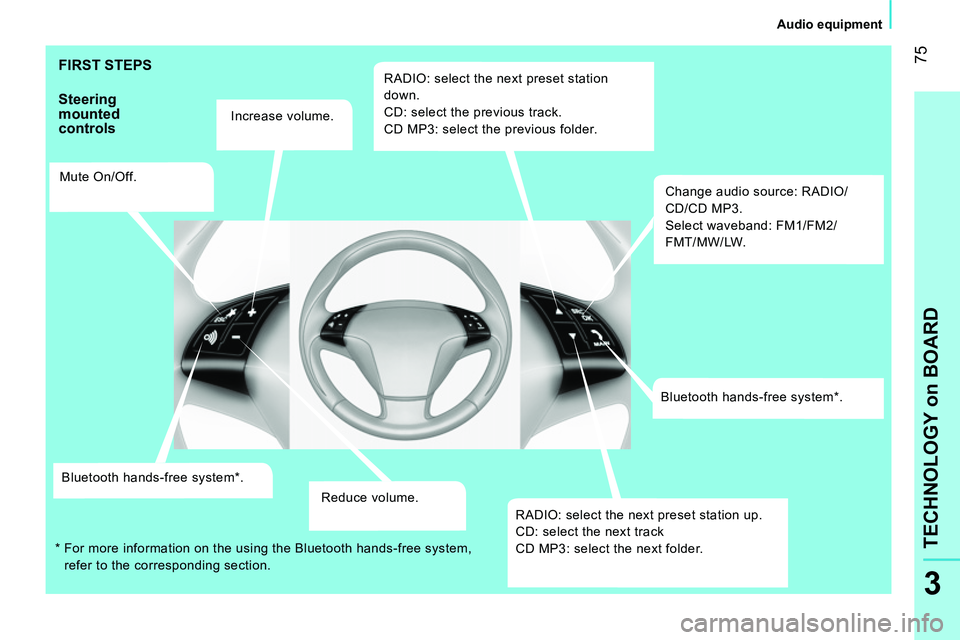 CITROEN NEMO DAG 2014  Handbook (in English)  75
3
TECHNOLOGY on BOARD
 
 
 
Audio equipment  
 
 
FIRST STEPS 
 
 
Steering 
mounted 
controls 
   
Increase volume.  
   
Mute On/Off.  
   
Bluetooth hands-free system * .  
   
Reduce volume.  