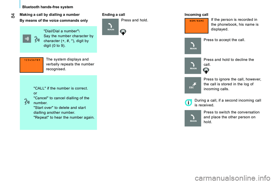 CITROEN NEMO DAG 2014  Handbook (in English)  84
Bluetooth hands-free system
   
Making a call by dialling a number    
Ending a call    
Incoming call 
  "Dial/Dial a number"\ 
  Say the number character by 
character (+, #, *), digit by 
digit