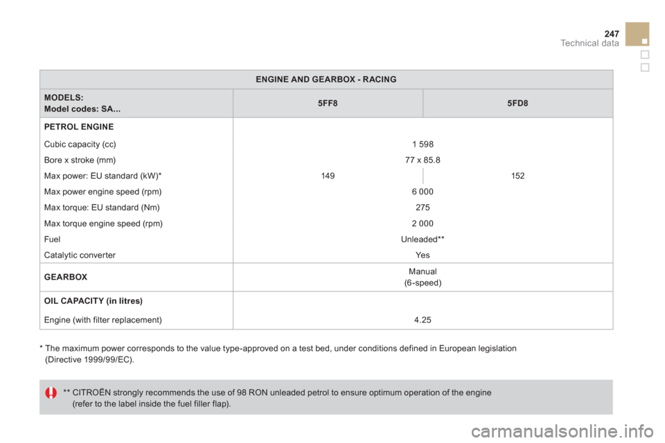 Citroen DS3 RHD 2013 1.G Owners Manual 247Technical data
ENGINE AND GEARBOX- RACING
MODELS:Model codes: SA...5FF85FD8
PETROL ENGINE
  Cubic capacit
y (cc) 1 598 
 
  Bore x stroke 
(mm) 77 x 85.8
 
Max power: EU standard (kW) * 
   
149 15