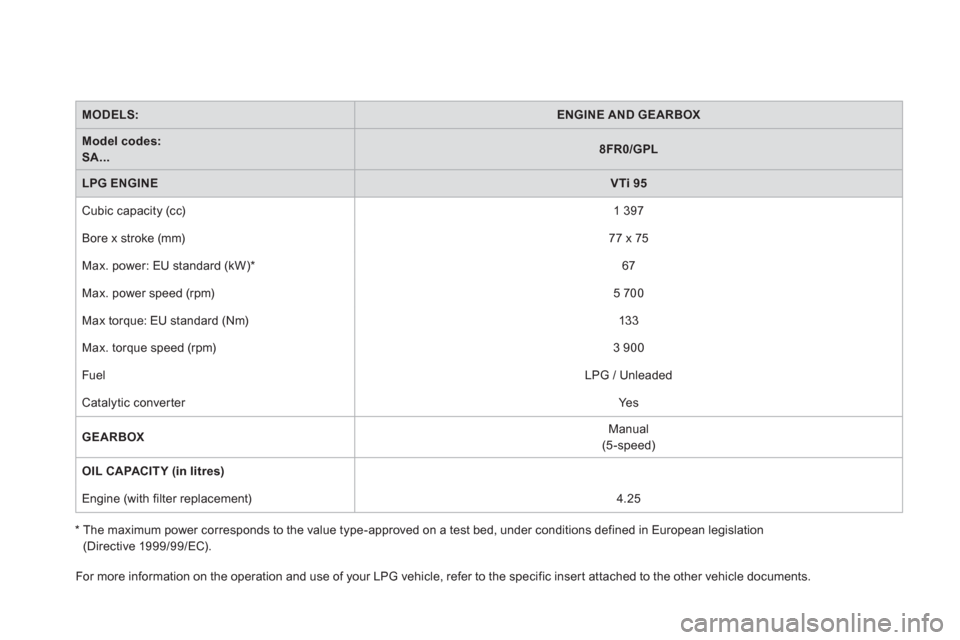 Citroen DS3 RHD 2013 1.G Owners Manual    * 
 
  The maximum power corresponds to the value type-approved on a test bed, under conditions defined in European legislation(Directive 1999/99/EC).  
MODELS:ENGINE AND GEARBOX
Model codes:SA...8