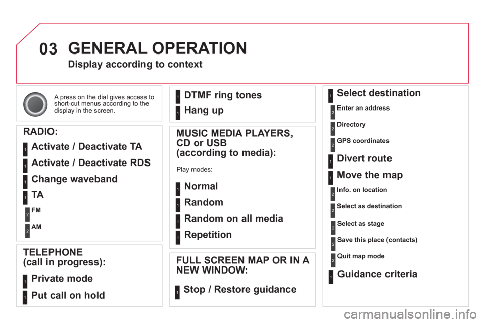 Citroen DS3 RHD 2013 1.G Owners Manual 03
 A press on the dial gives access to short-cut menus according to thedisplay in the screen.  
 
GENERAL OPERATION
Display according to context
RADIO:
  Activate / Deactivate T
A 
  Activate / Deact