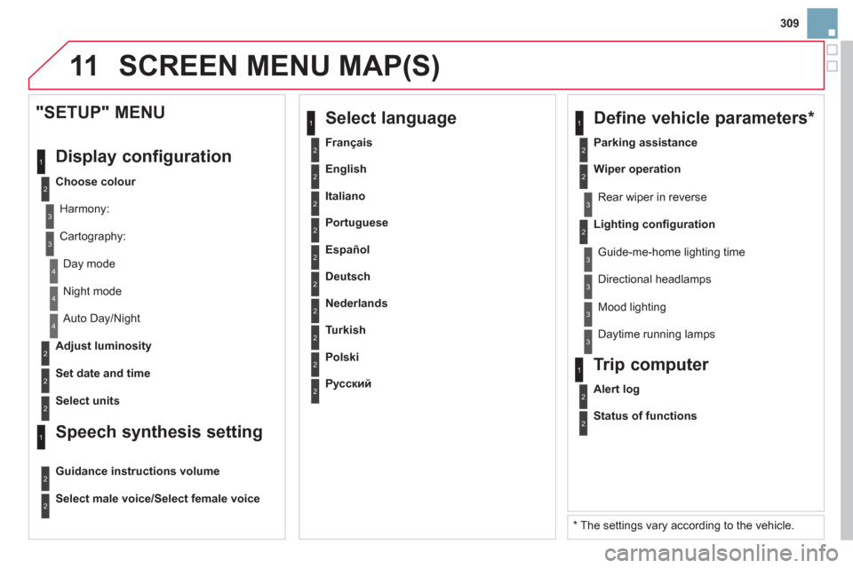 Citroen DS3 RHD 2013 1.G Owners Manual 309
11
2
3
3
1
4
2
2
1
4
4
2
2
  Night mode 
 
Auto Day/Night
Ad
just luminosity
Set date and time
   
"SETUP" MENU 
  Displa
y configuration
Choose colour
 
 
Harmony:
   
Carto
graphy:  
  Da
y mode