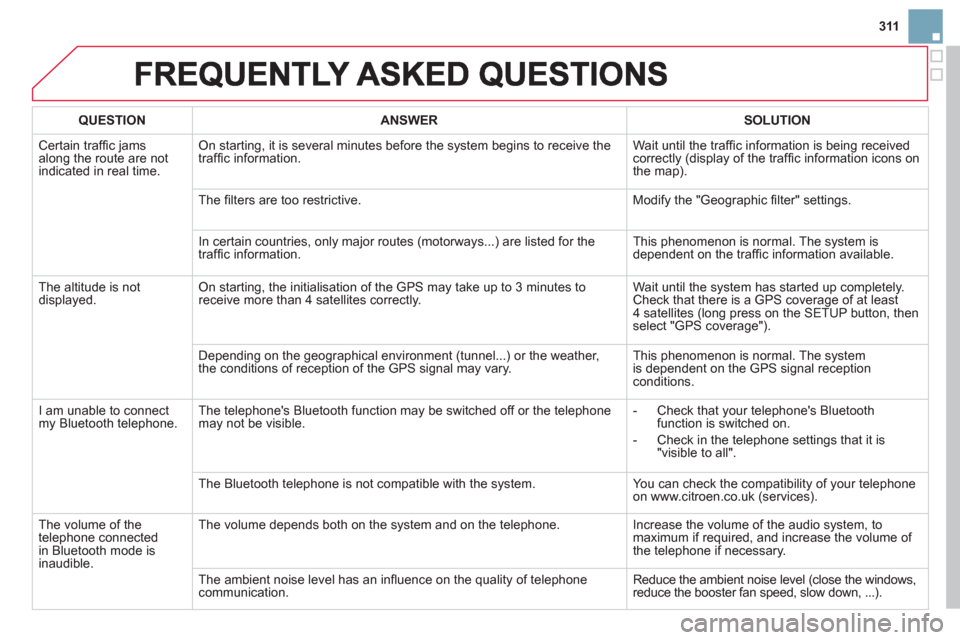 Citroen DS3 RHD 2013 1.G User Guide 311
QUESTIONANSWERSOLUTION
 Certain trafﬁ c jams
along the route are not
indicated in real time.
On starting, it is several minutes before the system begins to receive the
trafﬁ c information.  Wa