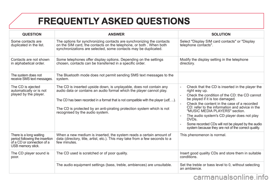 Citroen DS3 RHD 2013 1.G User Guide QUESTIONANSWER SOLUTION
 Some contacts areduplicated in the list.The options for synchronizing contacts are synchronizing the contacts 
on the SIM card, the contacts on the telephone, or both . When b