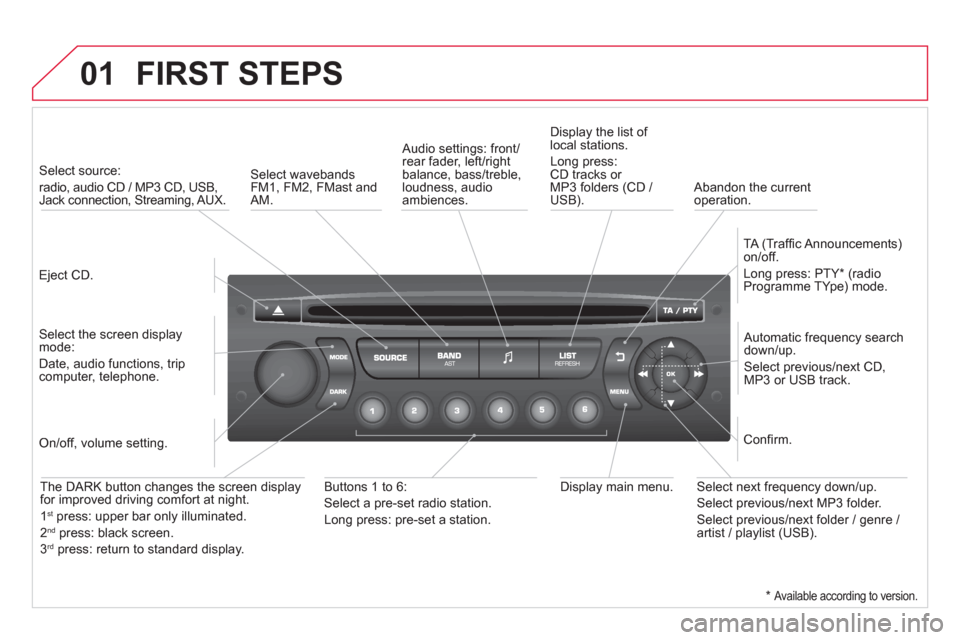 Citroen DS3 RHD 2013 1.G Owners Manual 01  FIRST STEPS
 
 
Eject CD.    
 
Select source:   
radio, audio CD / MP3 CD, USB, Jack connection, Streaming, AUX.  
   
Select the screen displaymode:  
Date, audio functions, tripcomputer, teleph